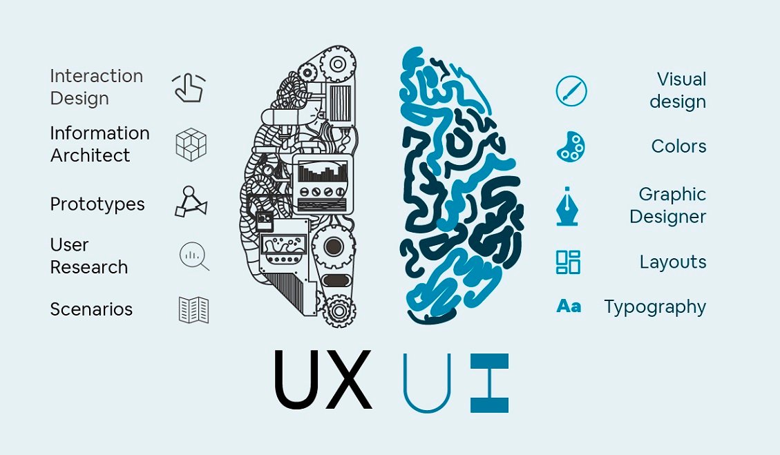 ui/ux design