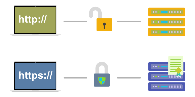 HTTP à HTTPS